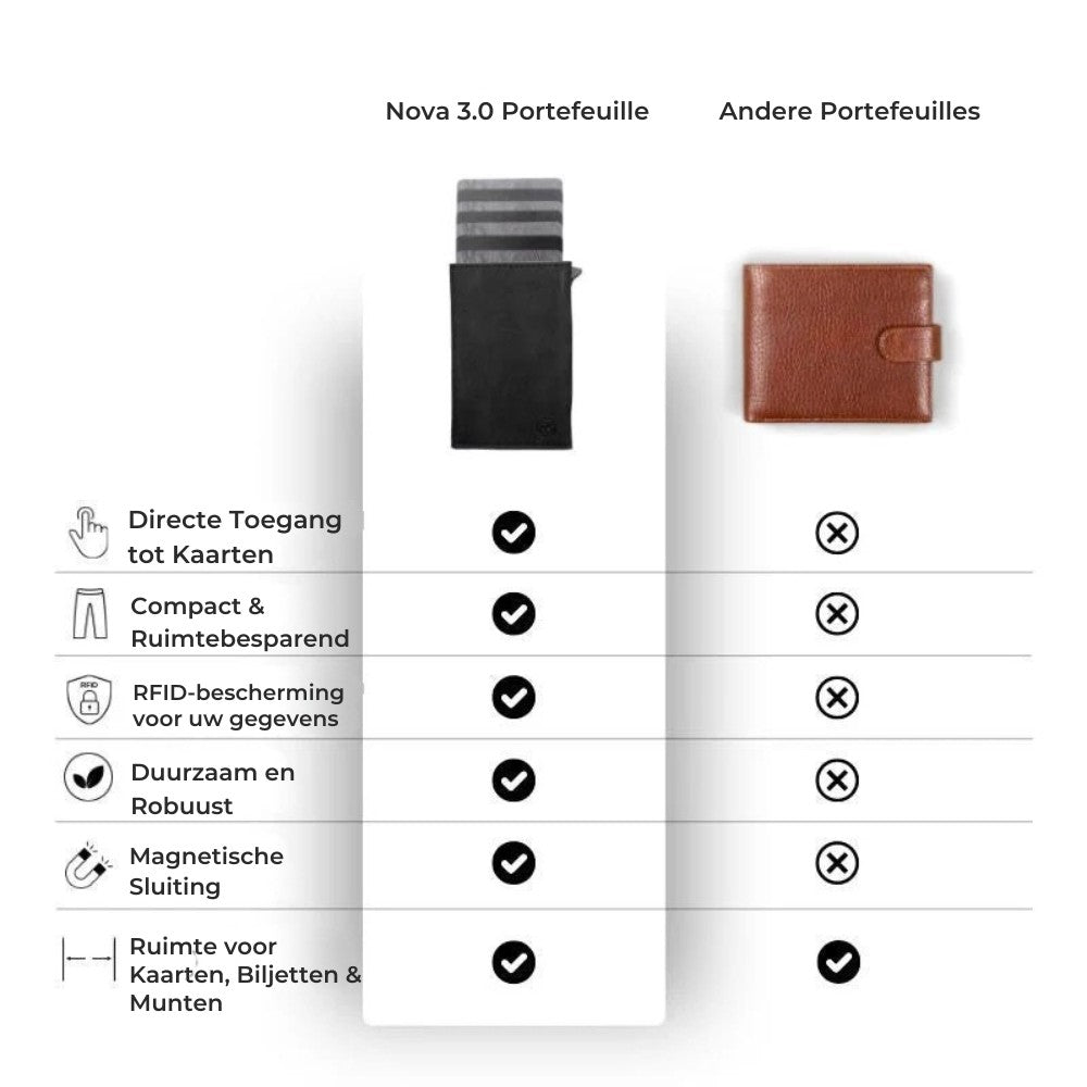 Nova 3.0 – Slanke portemonnee met snelle toegang & RFID-beveiliging
