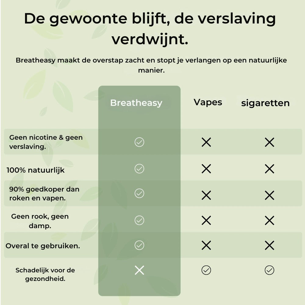 Breatheasy – de nicotinevrije aromastick tegen stress en rookgewoonten