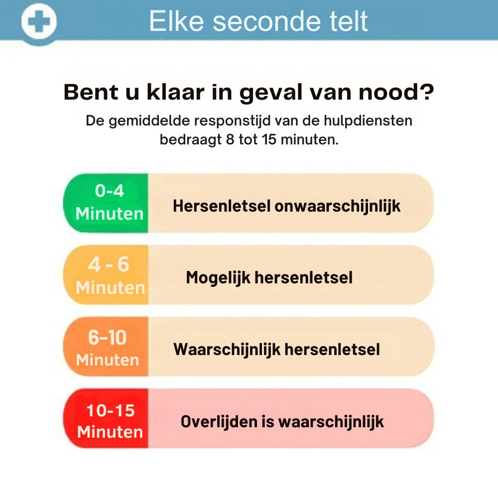 Anti-verstikkingsapparaat