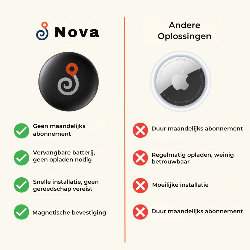 Nova™ GP90 – GPS-tracker zonder abonnement (Android/Apple)